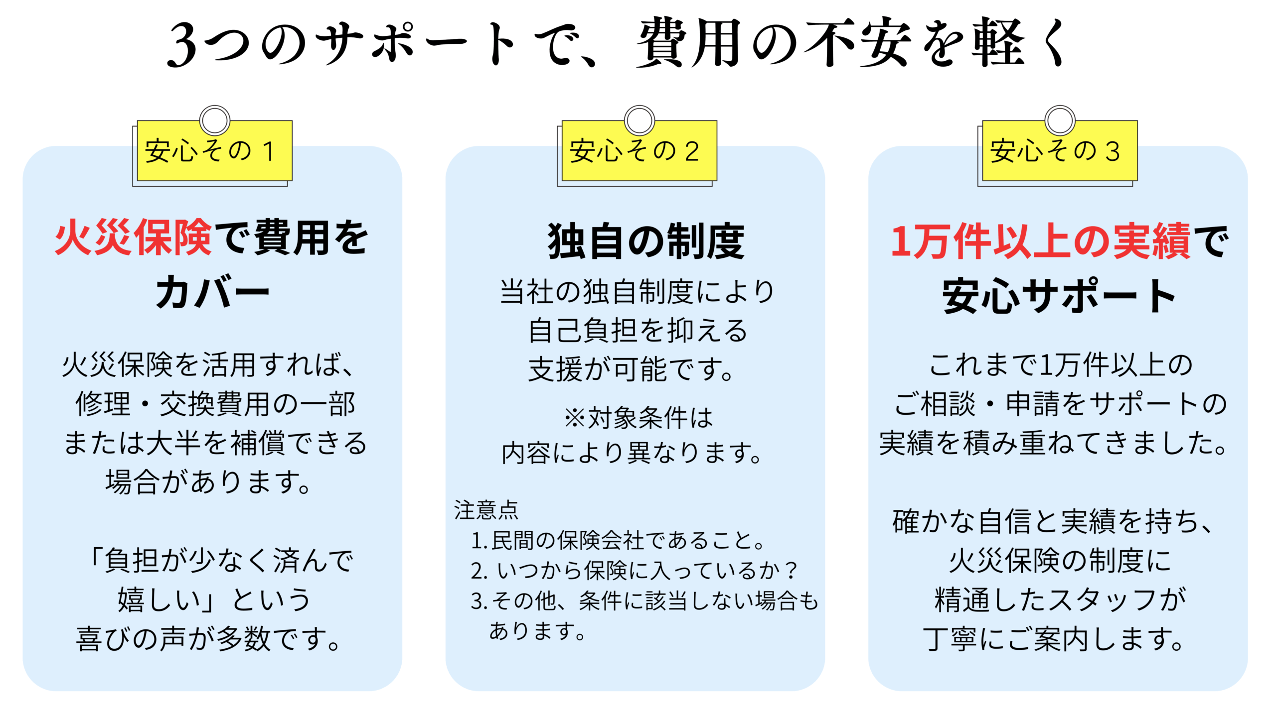 3つのサポートで、費用の不安を軽く
火災保険で費用を
カバー
独自の制度
1万件以上の実績で
安心サポート