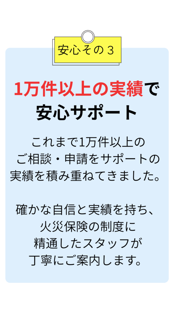 安心その3
1万件以上の実績で
安心サポート
これまで1万件以上の
ご相談・申請をサポートの
実績を積み重ねてきました。
確かな自信と実績を持ち、火災保険の制度に
精通したスタッフが
丁寧にご案内します。